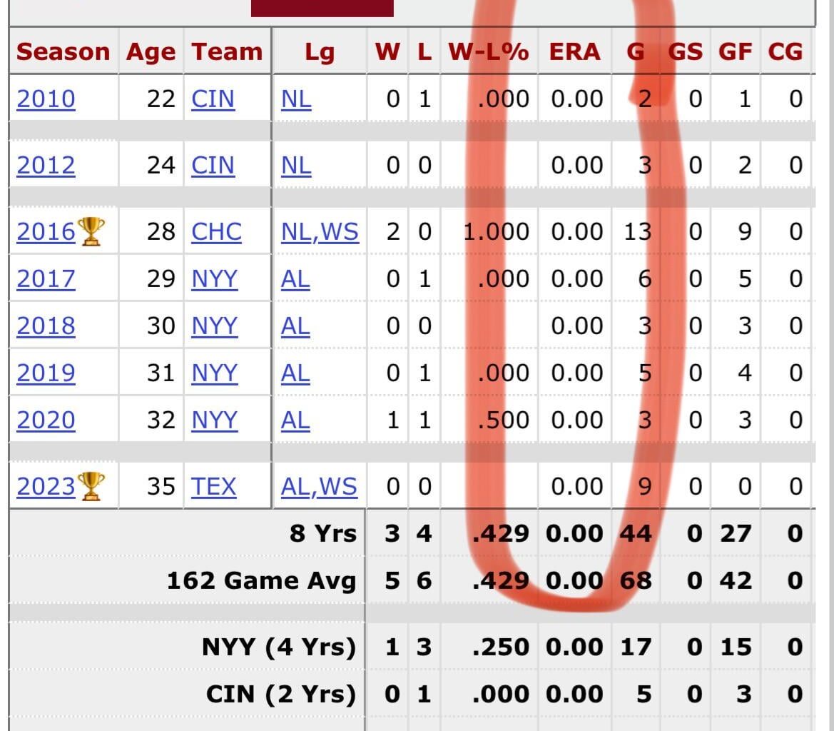 We all know that's not true 😂