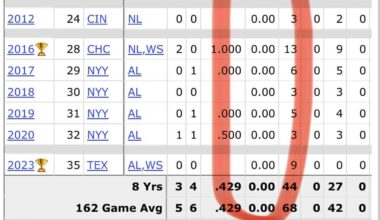 We all know that's not true 😂