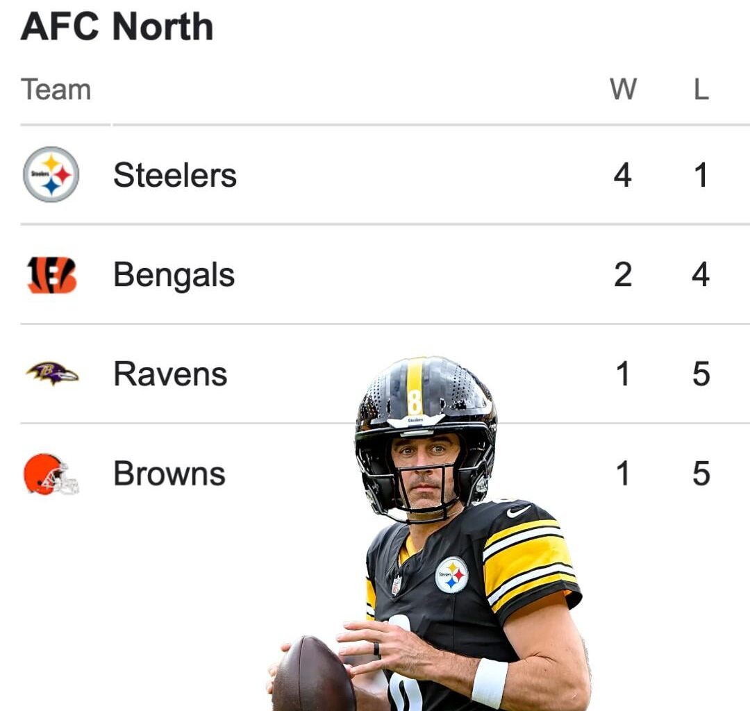 Ladies and gentlemen, your Pittsburgh Steelers are once again at the top of the AFC north