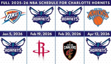 Charlotte Hornets | Full 2025-26 NBA Schedule