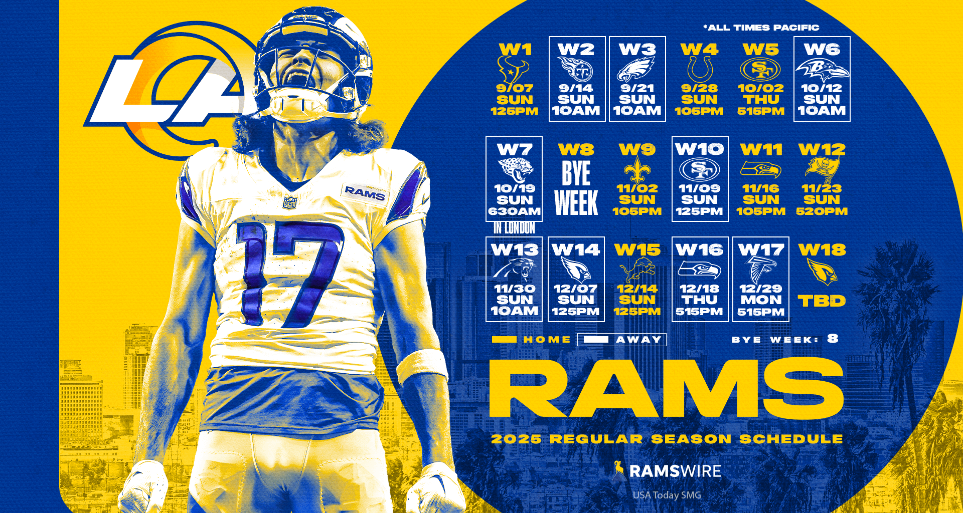 What is your win/loss prediction for the rest of the season?