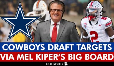 Dallas Cowboys Draft Targets From ESPN’s Mel Kiper’s Initial 2026 NFL Draft Big Board