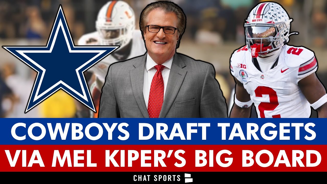 Dallas Cowboys Draft Targets From ESPN’s Mel Kiper’s Initial 2026 NFL Draft Big Board