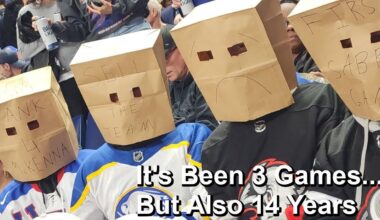 Sens Lose Tkachuk for a Month, Habs Extend Hughes and Gorton, Panic in Buffalo and Vancouver?