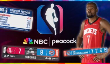NBA on NBC returns (and looks INCREDIBLE!)