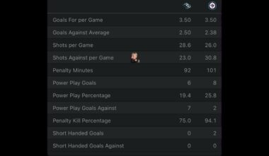 Winnipeg Jets VS Utah Mammoth Free NHL Betting info 10/26/25