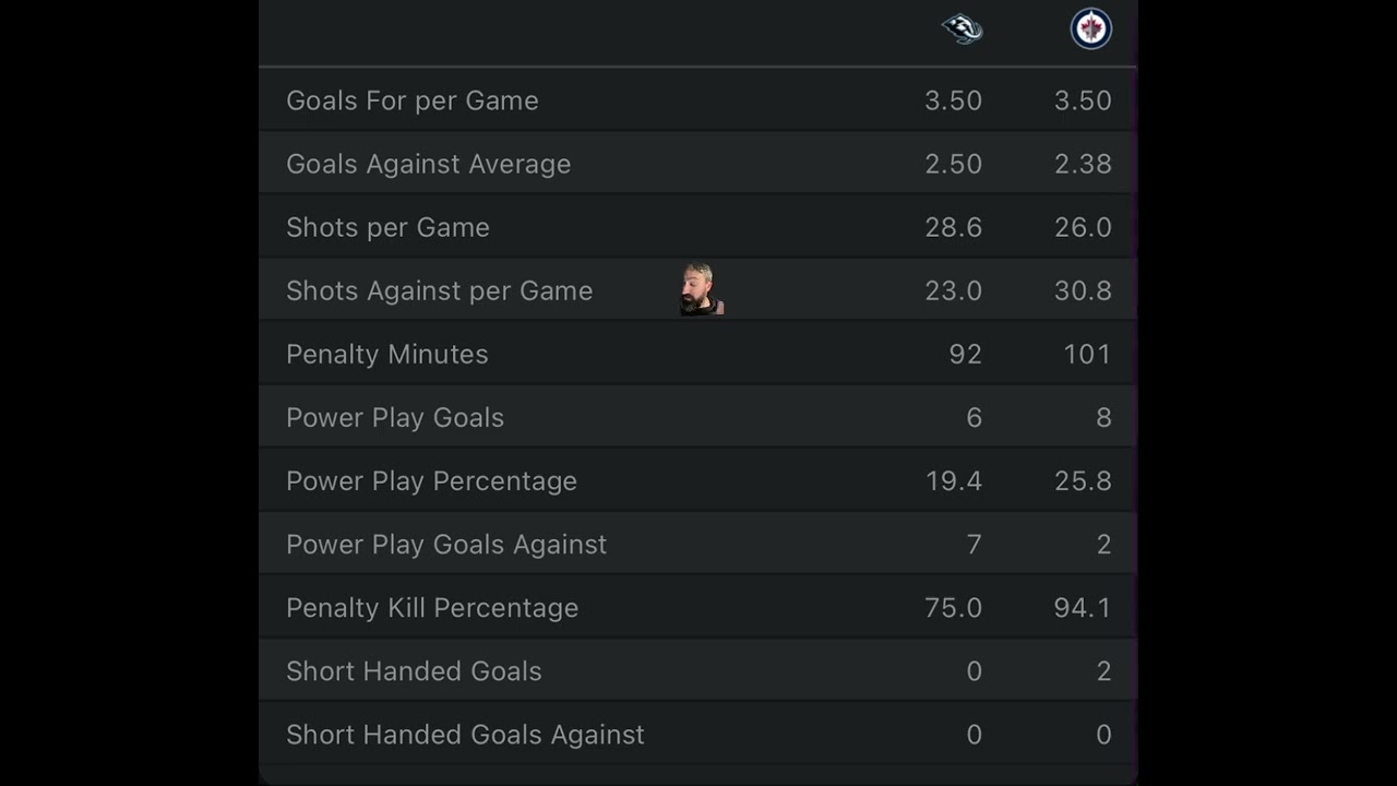 Winnipeg Jets VS Utah Mammoth Free NHL Betting info 10/26/25