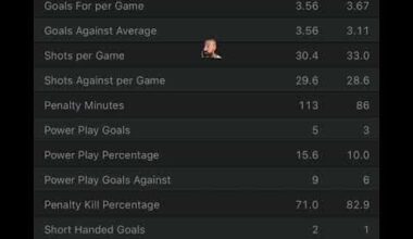 Carolina Hurricanes VS New York Islanders Free NHL Betting info 10/30/25