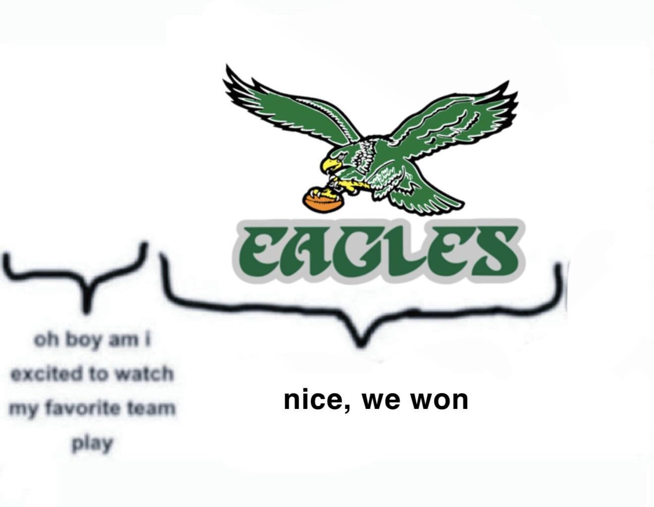 It feels weird watching them win a comfortable game lol. I almost forgot what this felt like.