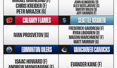 Who are you most excited to see suit up for their new team in the Pacific Division?