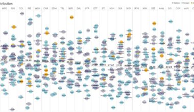 NHL roster age chart. Oldest from left to youngest on right.