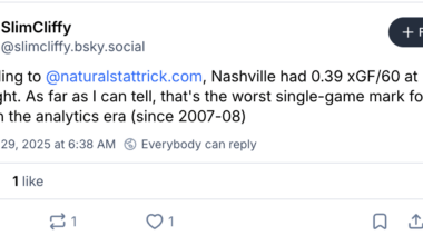 Preds are historically bad