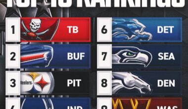 Fox Sports Top 10 Power Rankings: Pittsburgh #3