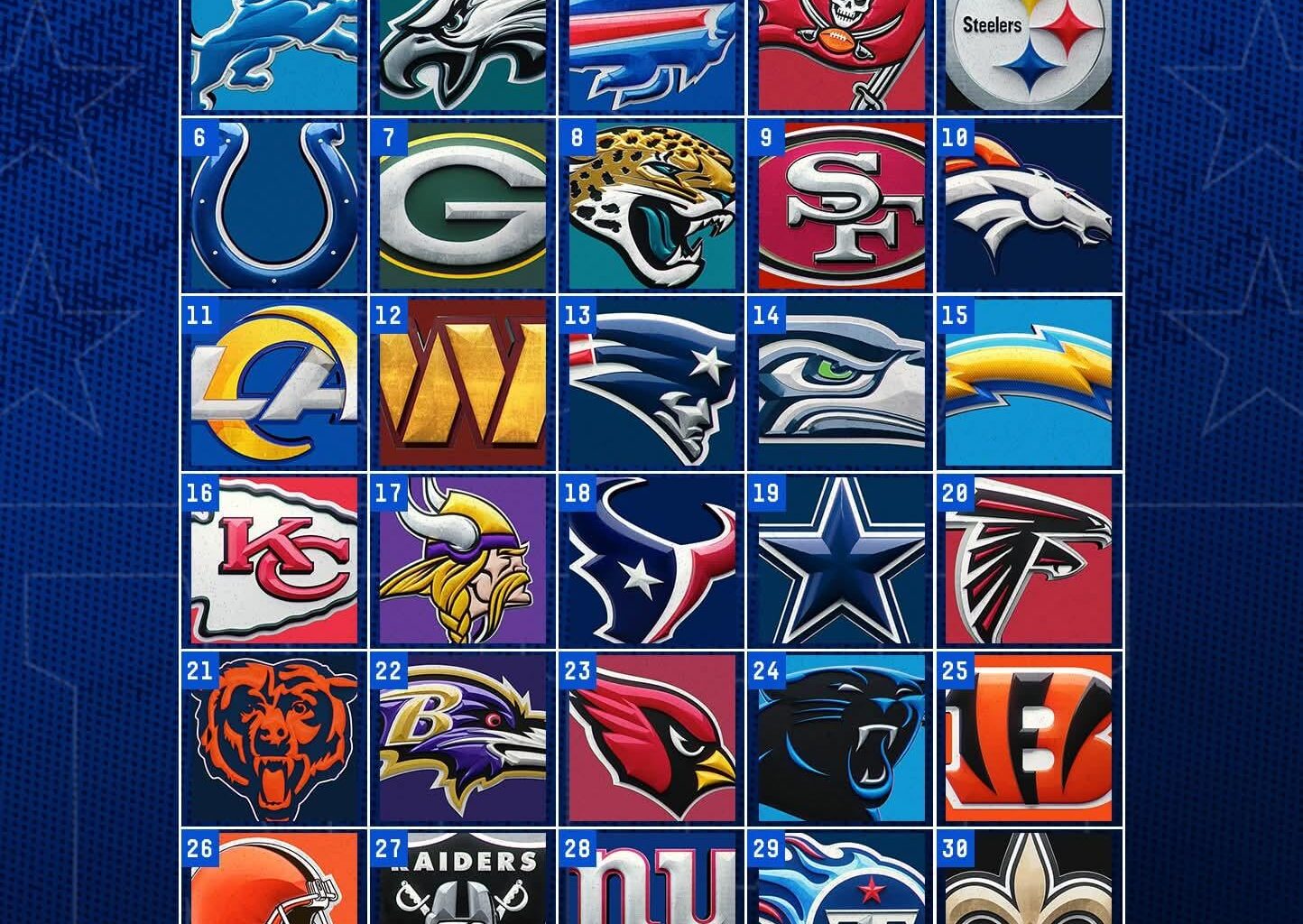 Stop ranking us so high! It will jinx us!