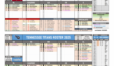 Cardinals vs. Titans Roster Comparison