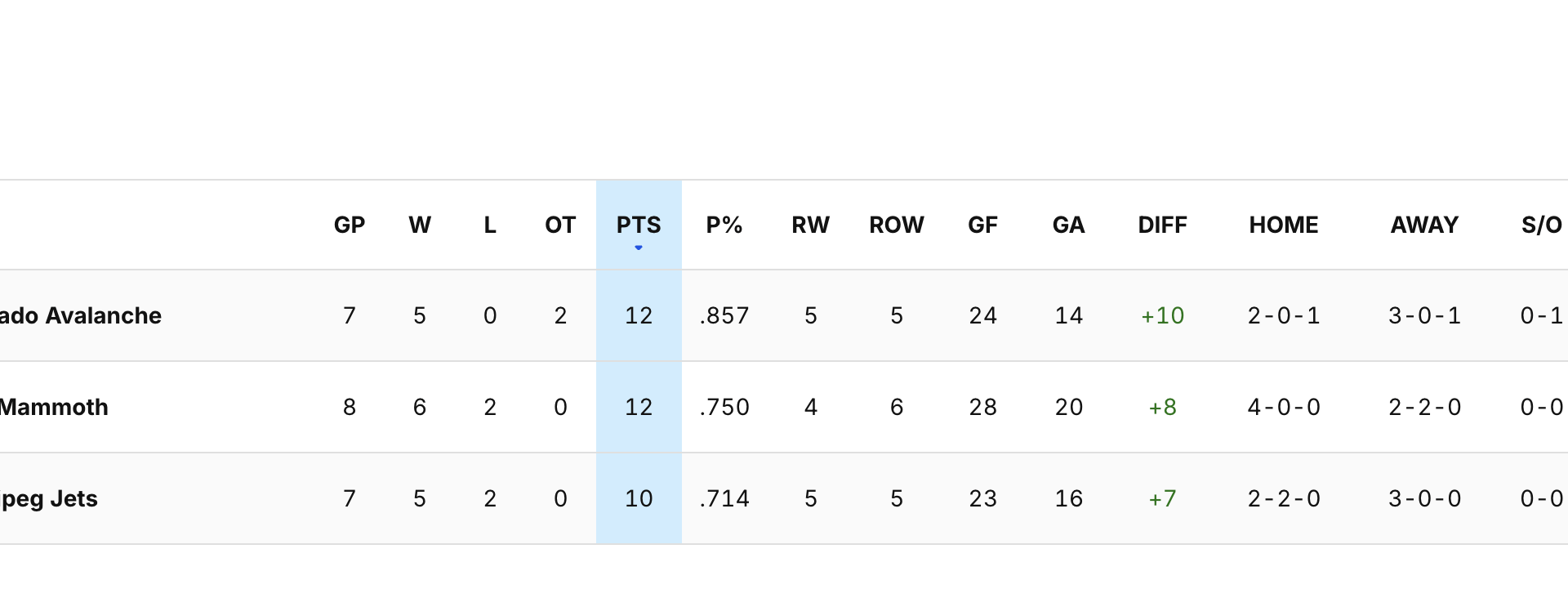 Way too fast overreaction