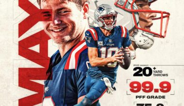 Drake Maye becoming other worldly