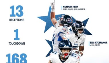 [Titans] Rooks on the rise 📈 @FedEx