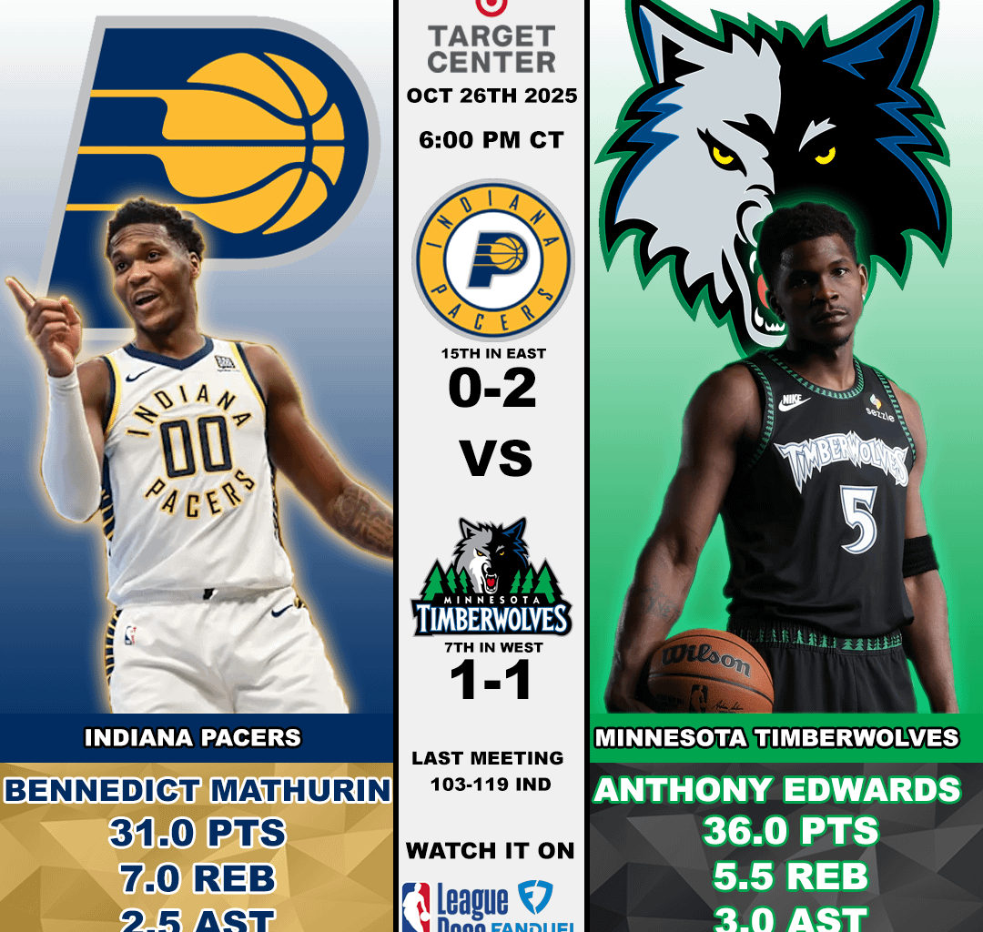 Pacers @ Wolves 10/26/25 6:00 CT