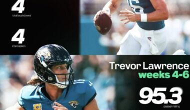 "But trevors the problem"