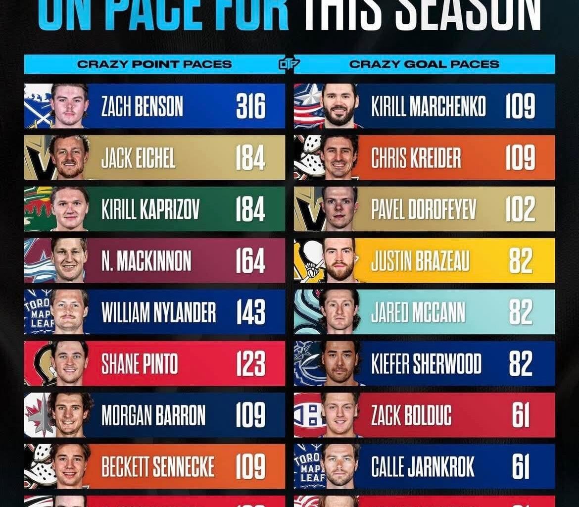 You already know who has over the last ten games.