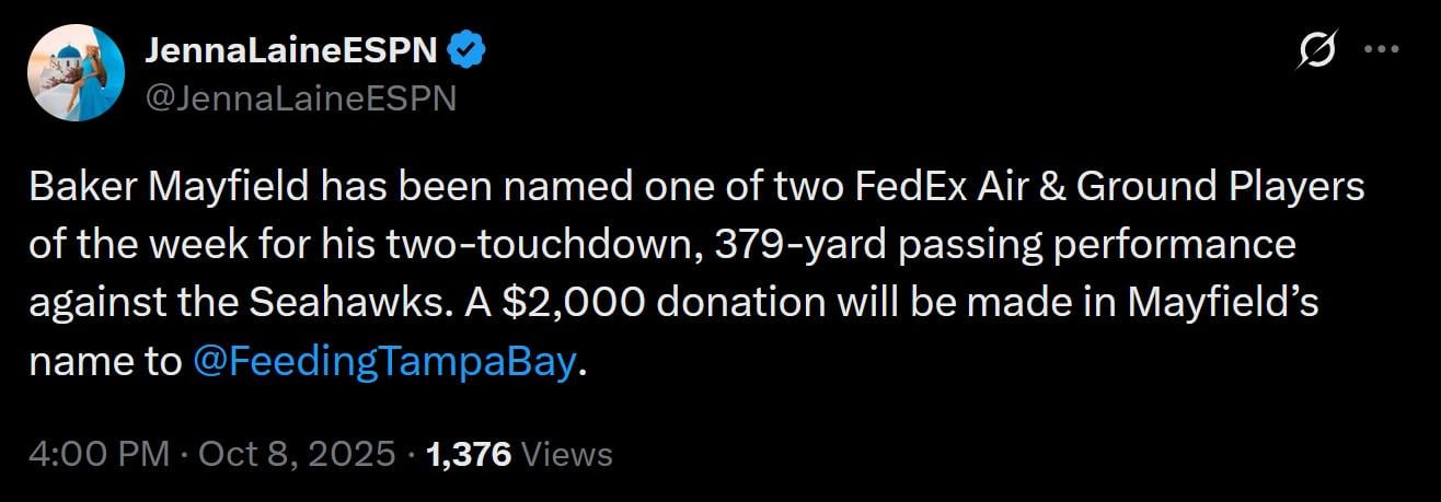 [Jenna Laine] Baker Mayfield has been named one of two FedEx Air & Ground Players of the week for his two-touchdown, 379-yard passing performance against the Seahawks. A $2,000 donation will be made in Mayfield’s name to @FeedingTampaBay.