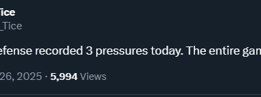 [Tice] the Bears defense recorded 3 pressures today. The entire game. 3.