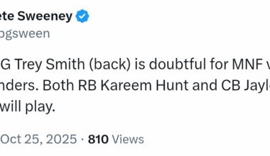 [Sweeney] Chiefs RG Trey Smith (back) is doubtful for MNF vs. the Commanders. Both RB Kareem Hunt and CB Jaylen Watson will play.