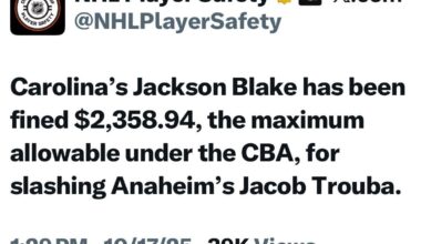 [NHL Player Safety] Carolina’s Jackson Blake has been fined $2,358.94, the maximum allowable under the CBA, for slashing Anaheim’s Jacob Trouba.