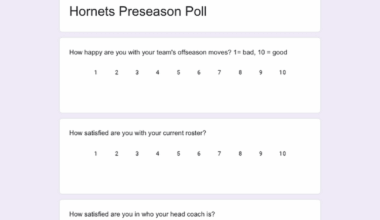 2026 Hornets Preseason Poll