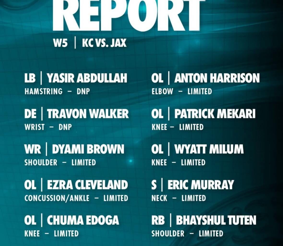 Thursday Injury Report