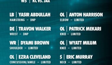 Thursday Injury Report