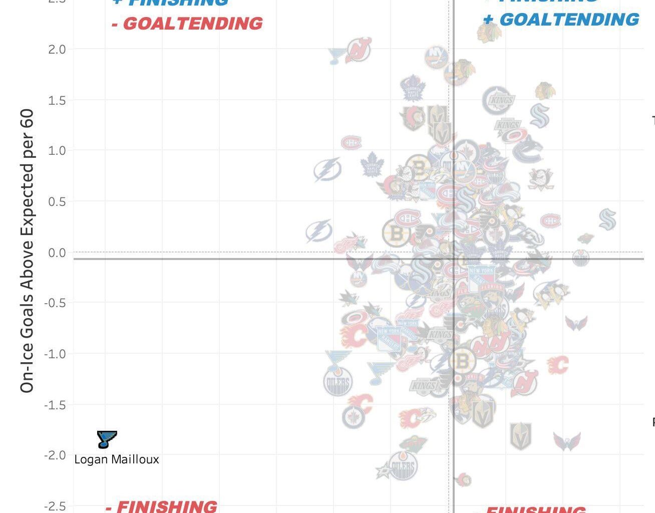 It’s still early but …