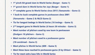 History being made..more to come on Friday?