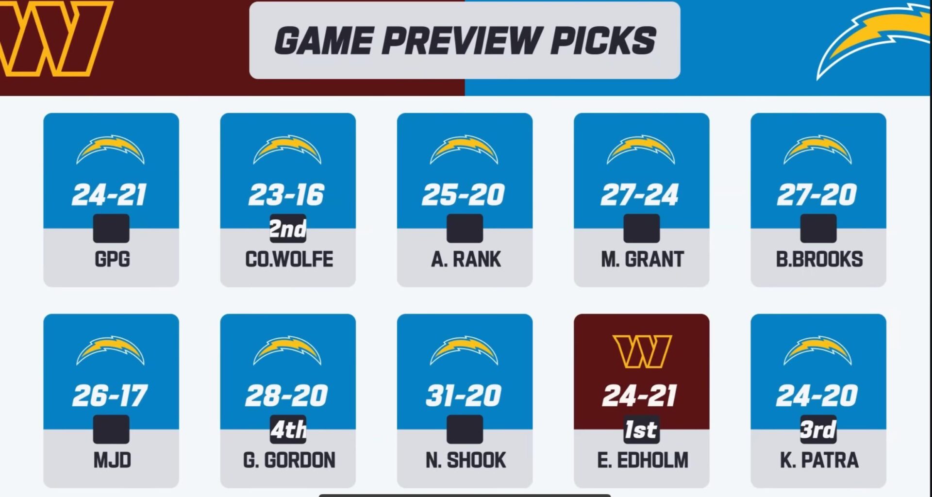 Week 5 NFL Preview Picks.