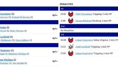 Our Little Bros Kicked Their Butts. Gulls 5 - 0 Firebird (Kraken) - 10/10/25