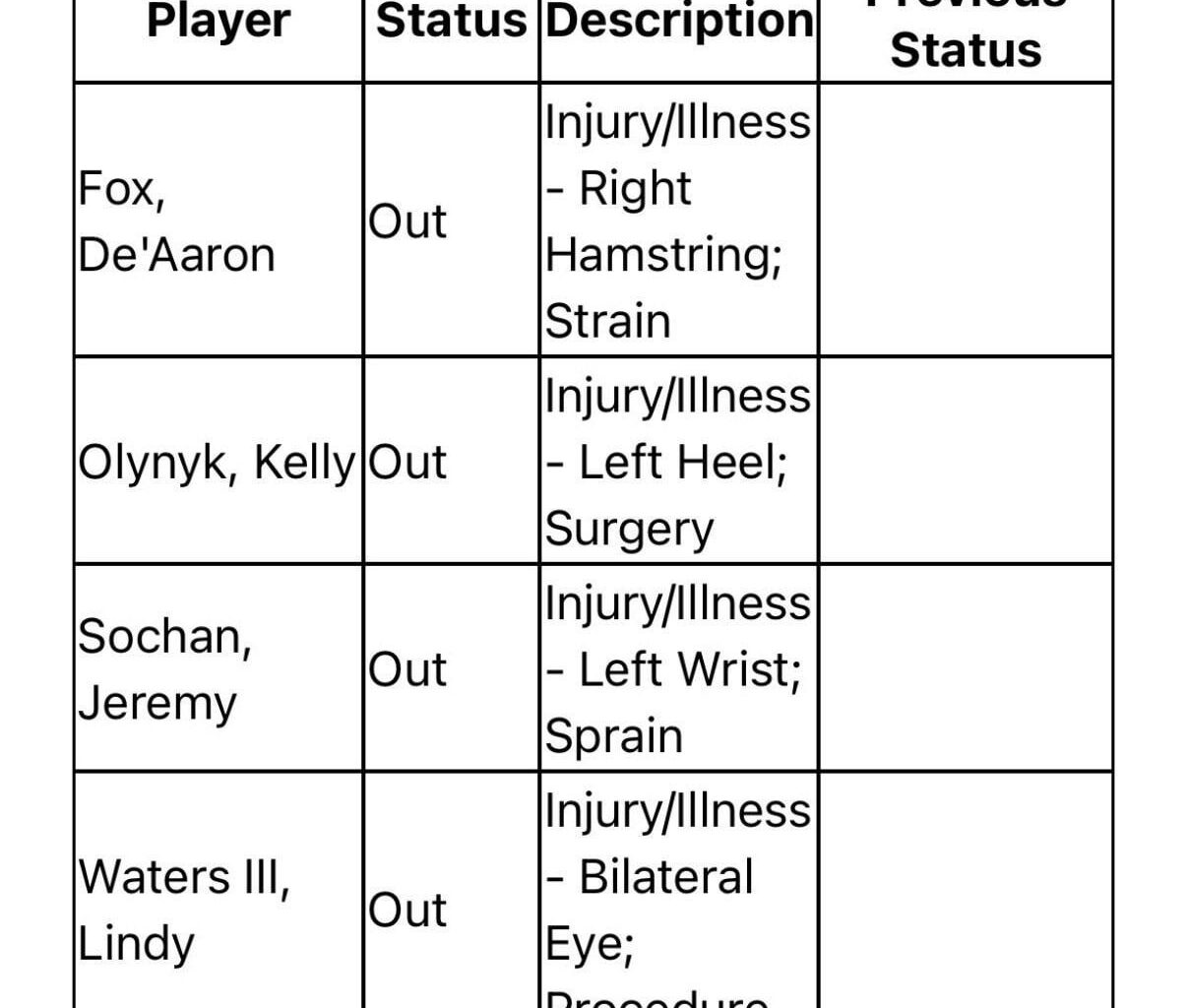 Season Opener : Injury Report