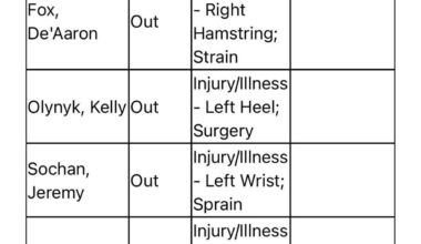 Season Opener : Injury Report