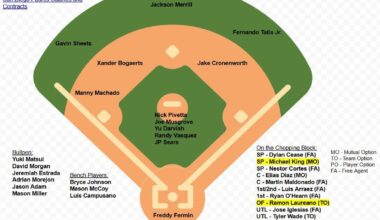 Who’s on the chopping block!?