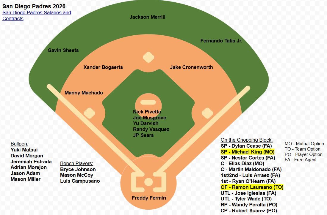 Who’s on the chopping block!?
