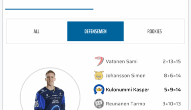 21 year old Preds defensive prospect is second in points by a defenseman in liiga with 14 points 17 games