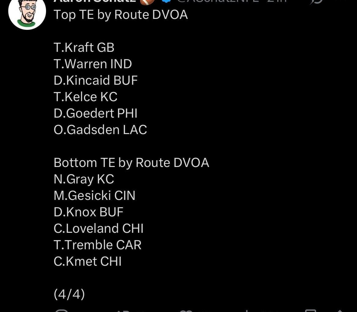 [Schatz] Chicago Has Bottom 2 TE’s by Route DVOA