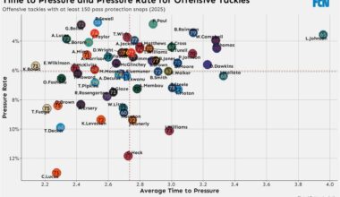 Can the Dan Moore blame stop now?