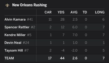 When this is your run game, you will see games like that. Unacceptable.