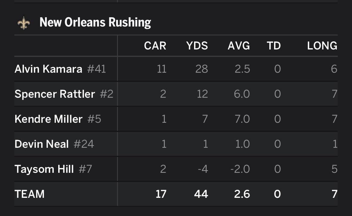 When this is your run game, you will see games like that. Unacceptable.