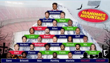 How do we feel a out this?