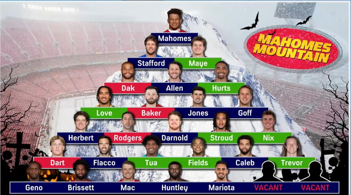 How do we feel a out this?