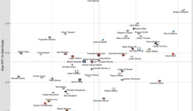 [Fortgang] LB Primary Coverage - separation prevented and on ball grade at catch point through W8