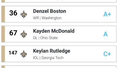 Would yall like this draft 1-10