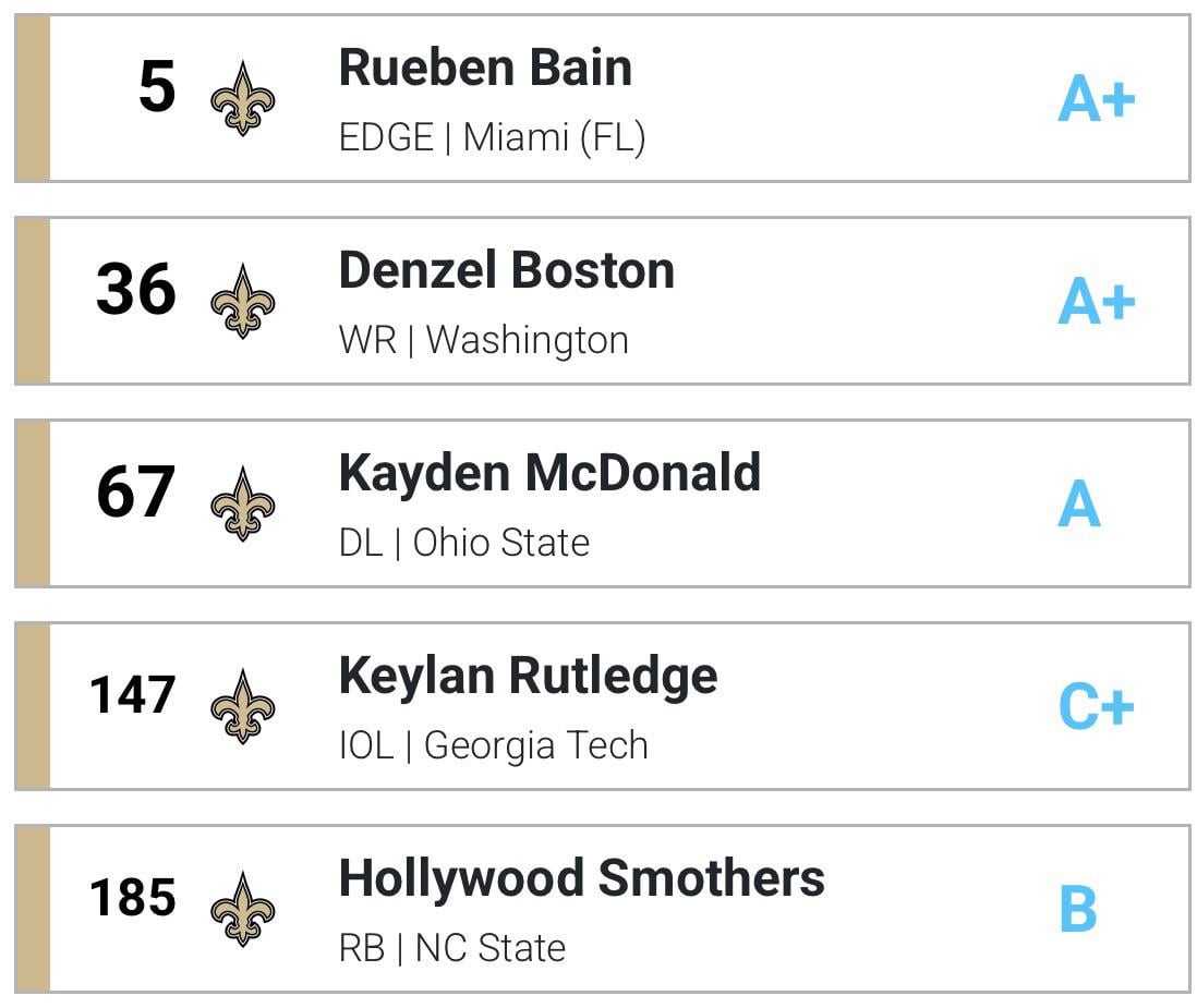 Would yall like this draft 1-10